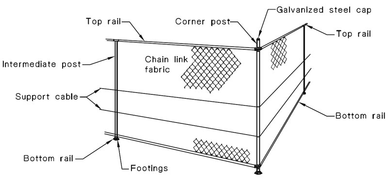 This is the framework of cricket fencing – cable wires, top and bottom rails, intermediate and corner posts.