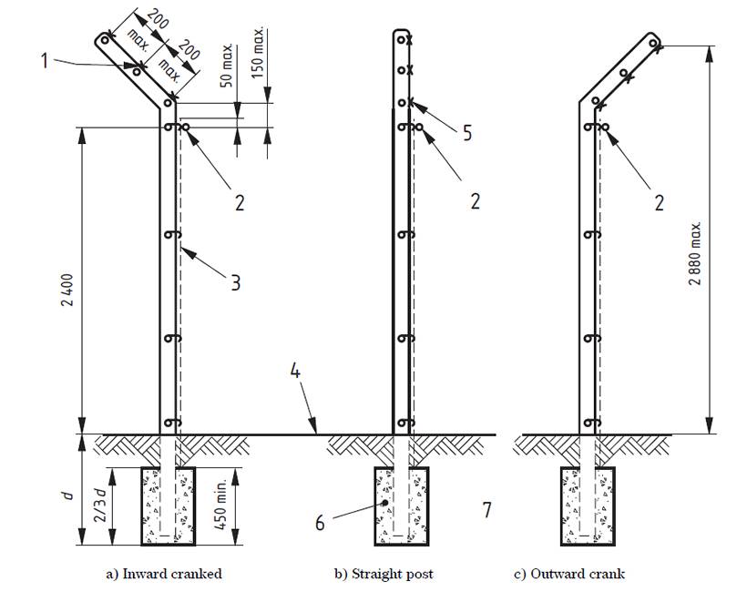 The drawing of chain link anti-intruder fence intermediate post options: inward cranked, straight post, and outward crank.