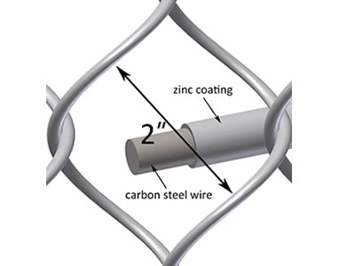 A drawing shows chain link fence mesh size and detail of galvanized wire.
