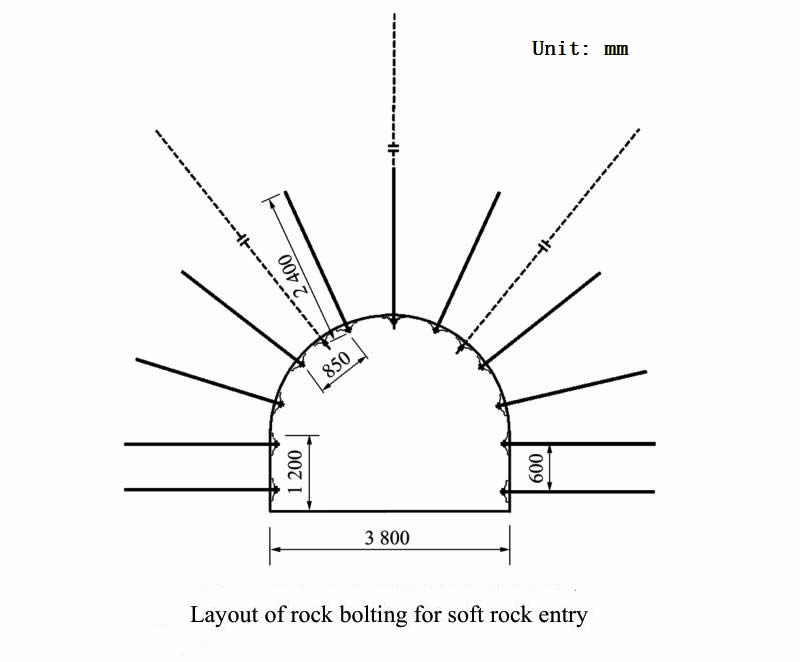 This is the schematic diagram of layout of rock bolting for soft rock entry.