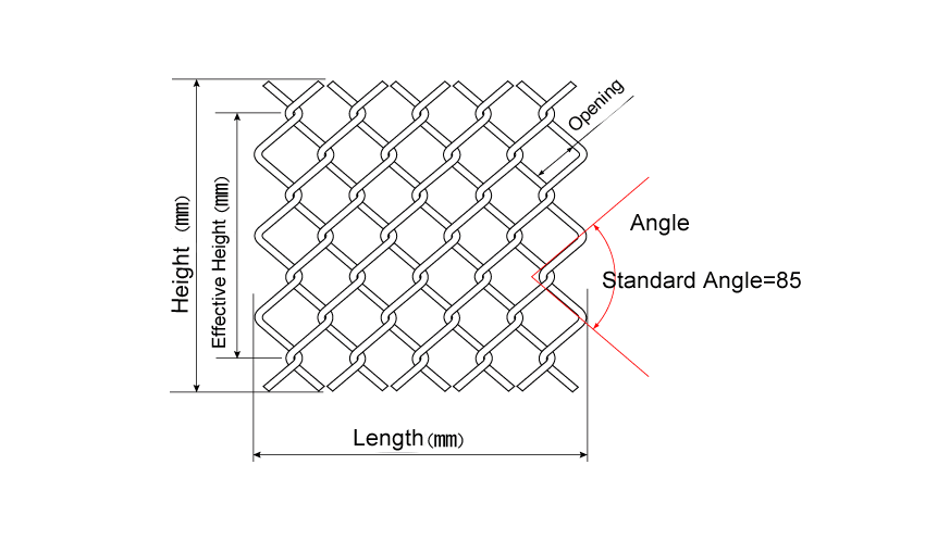 Diamond wire mesh weaving and terminology diagram, such as opening, angle, height, effective height, length
