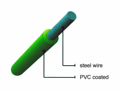 Low carbon steel wire heat-treated coated (PVC)
